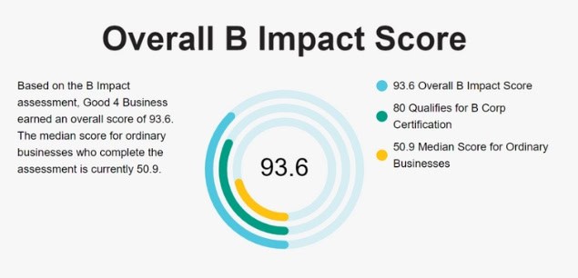 Good 4 Business - Overall B Impact Score